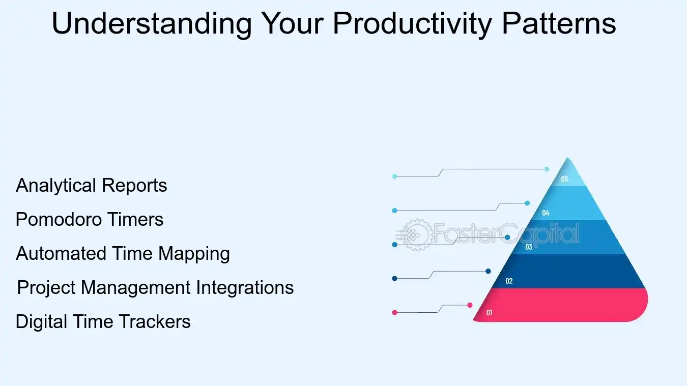 Understanding Your Productivity Patterns - Time Utilization: Time Management Tools: The Toolbox: Essential Time Management Tools